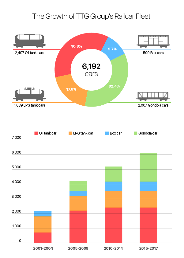 RailcarFleet