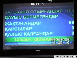 За статус лидера нации и новые гарантии для Назарбаева проголосовали ровно 99 депутатов